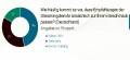 Recommendation Wars: mit der Treffsicherheit von Empfehlungen ist es nicht weit her.