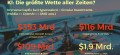 Investitionsgefälle als Macht- und Kulturgefälle (Referat Wuebben).